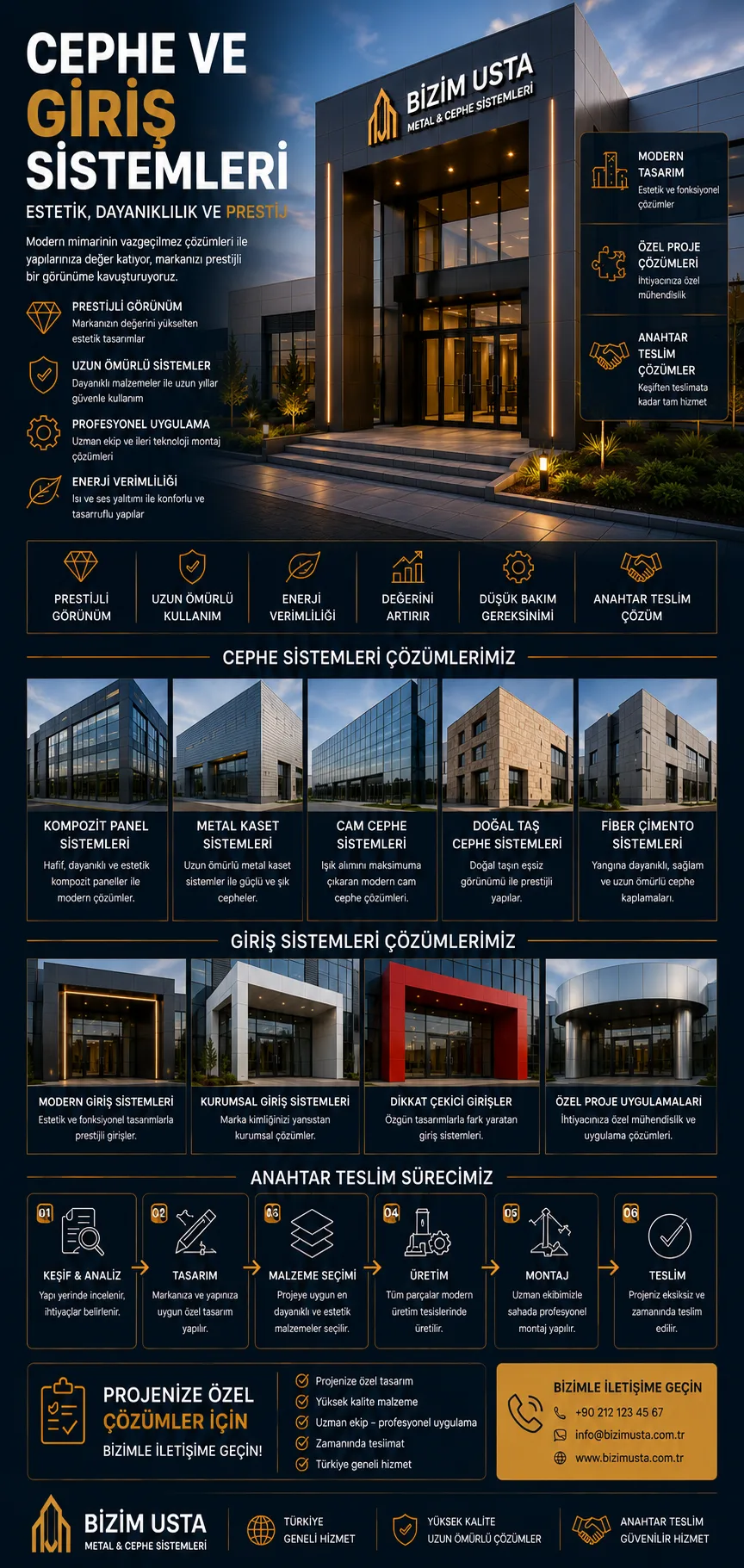 CEPHE VE GİRİŞ SİSTEMLERİ