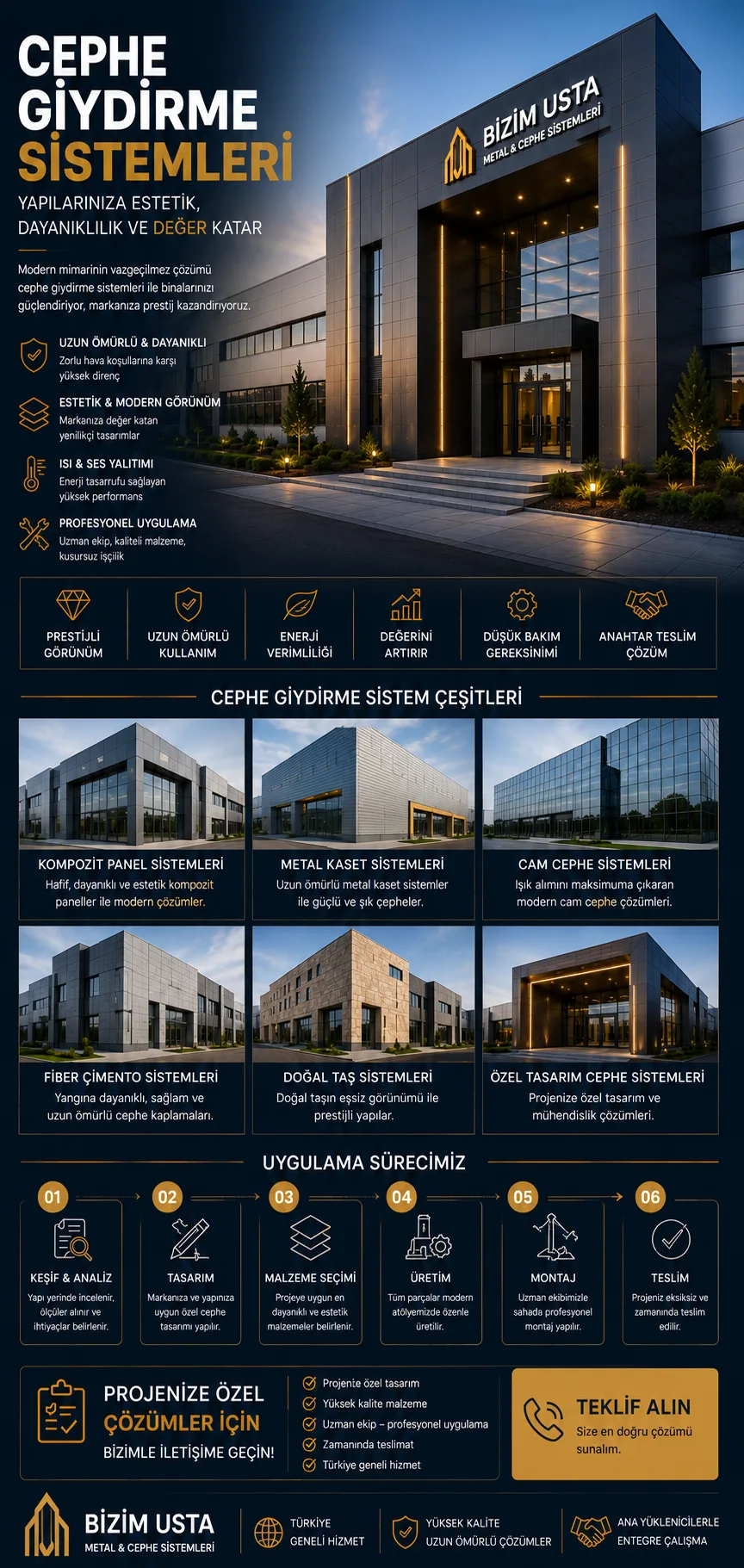 CEPHE GİYDİRME SİSTEMLERİ