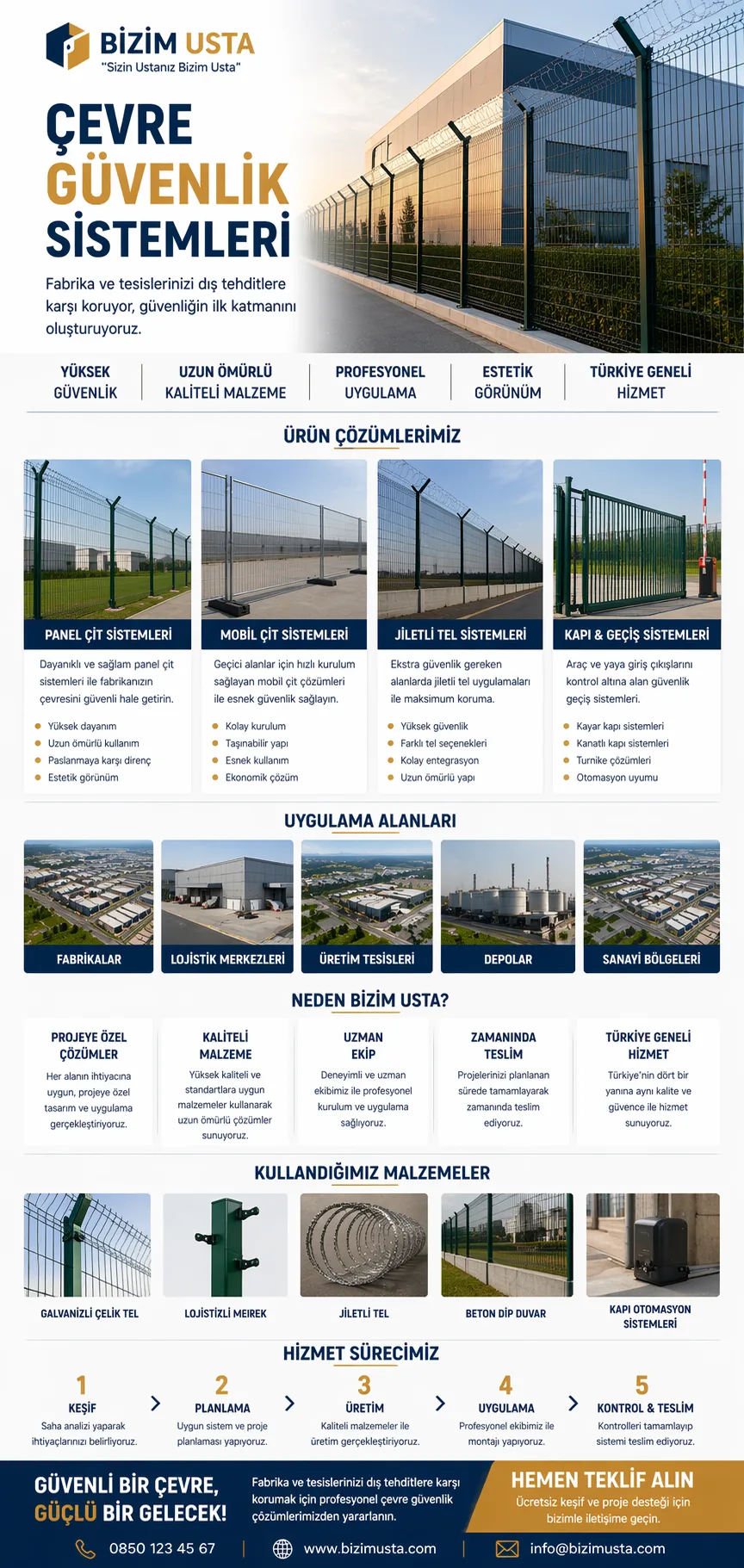 ÇEVRE GÜVENLİK SİSTEMLERİ