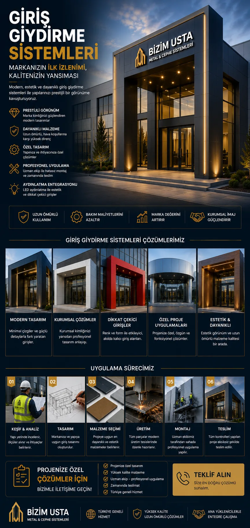 GİRİŞ GİYDİRME SİSTEMLERİ